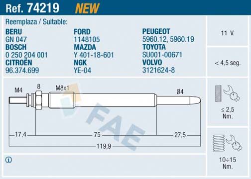 Свічка розжарювання FAE 74219