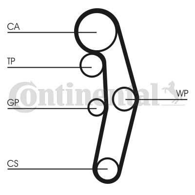 Paskirstymo diržo komplektas CONTINENTAL CTAM CT1028K5