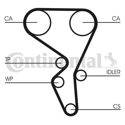 Timing Belt Kit CONTINENTAL CTAM CT1065K2