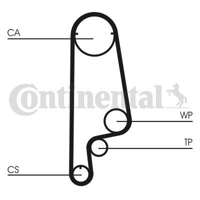 Paskirstymo diržo komplektas CONTINENTAL CTAM CT1070K1