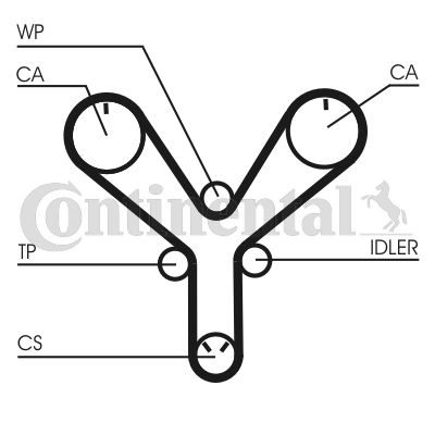 Timing Belt CONTINENTAL CTAM CT1147