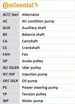 Зубчастий ремінь CONTINENTAL CTAM CT1246