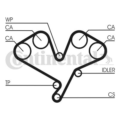 Timing Belt CONTINENTAL CTAM CT822