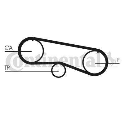 Зубчастий ремінь CONTINENTAL CTAM CT933