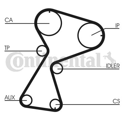 Paskirstymo diržo komplektas CONTINENTAL CTAM CT949K2