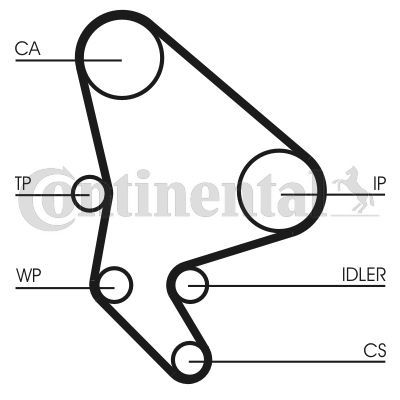 Water Pump & Timing Belt Kit CONTINENTAL CTAM CT987WP2