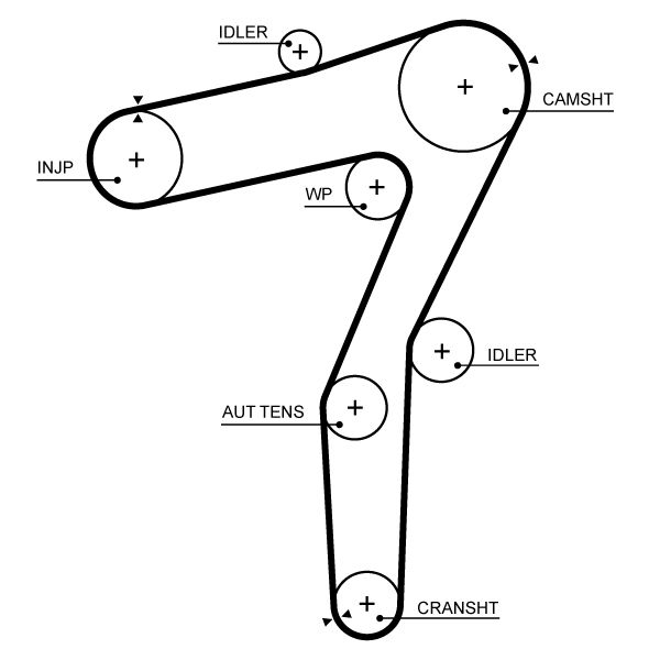 Timing Belt GATES 5706XS