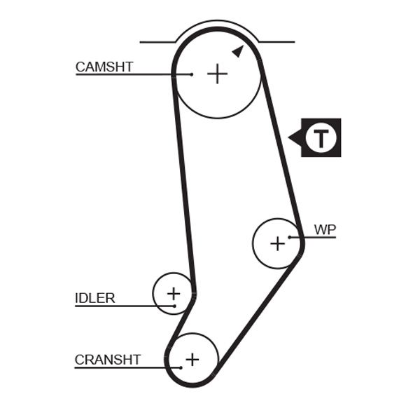 Timing Belt GATES 5245