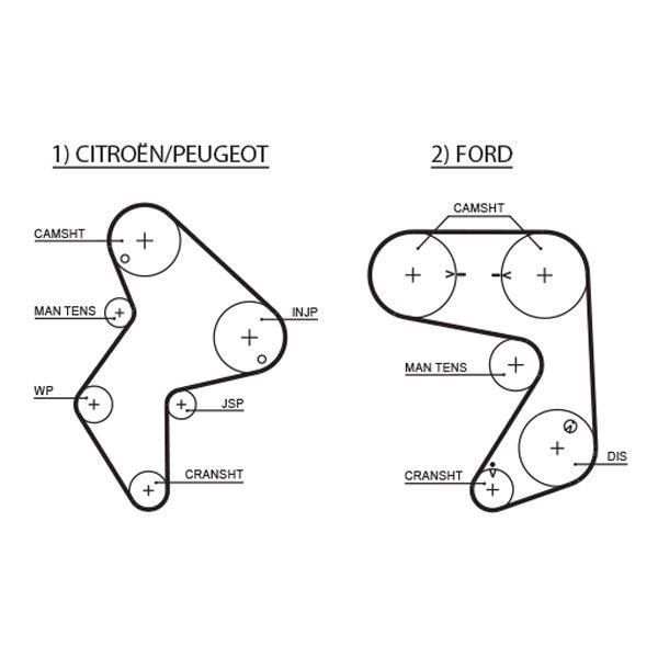 Timing Belt GATES 5248XS