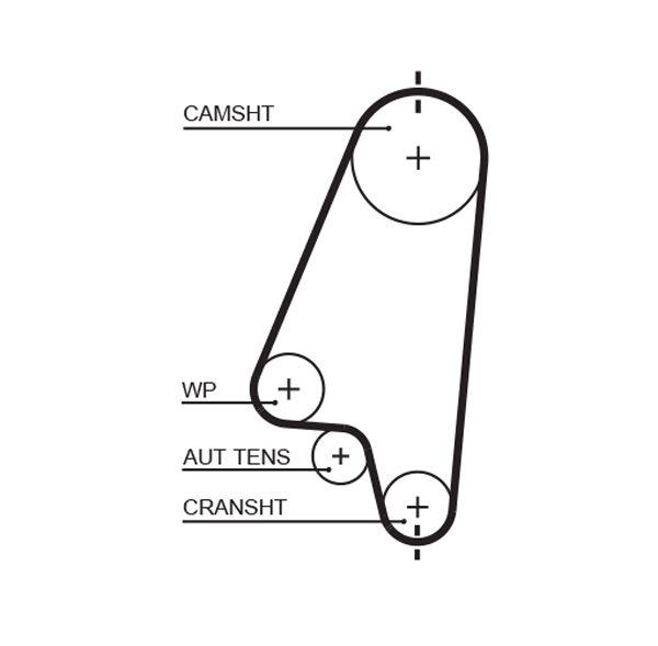 Paskirstymo diržas GATES 5310XS