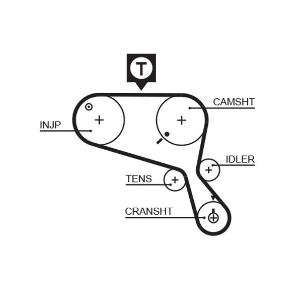 Timing Belt GATES 5467XS