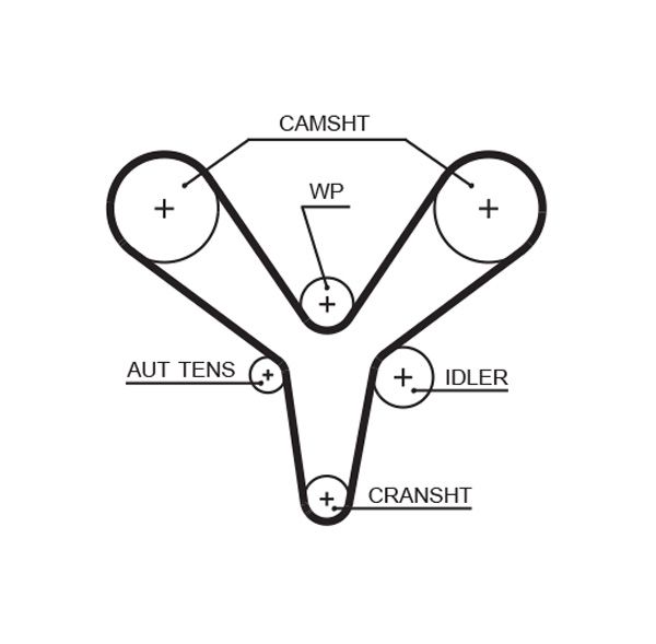 Timing Belt GATES 5527XS