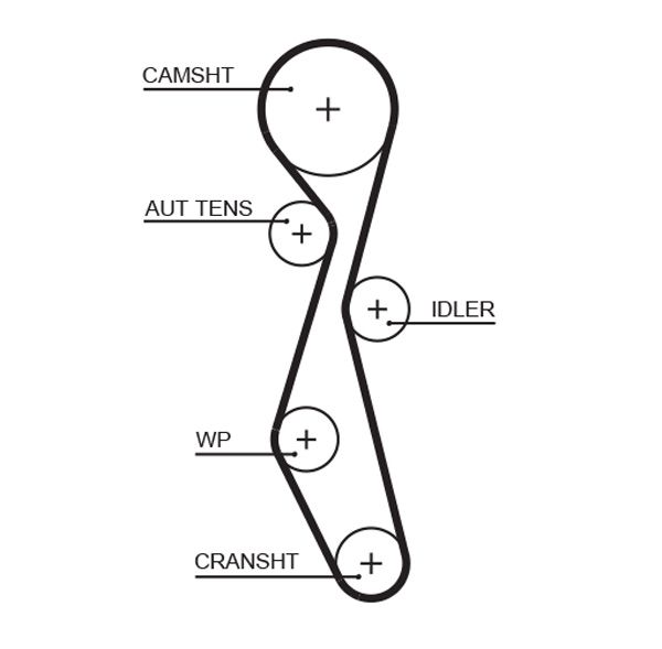 Timing Belt GATES 5633XS