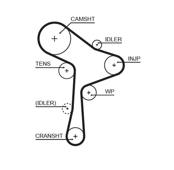 Timing Belt GATES 5678XS