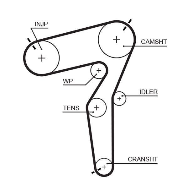 Timing Belt GATES 5684XS