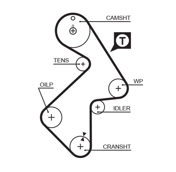 Timing Belt GATES T199RB