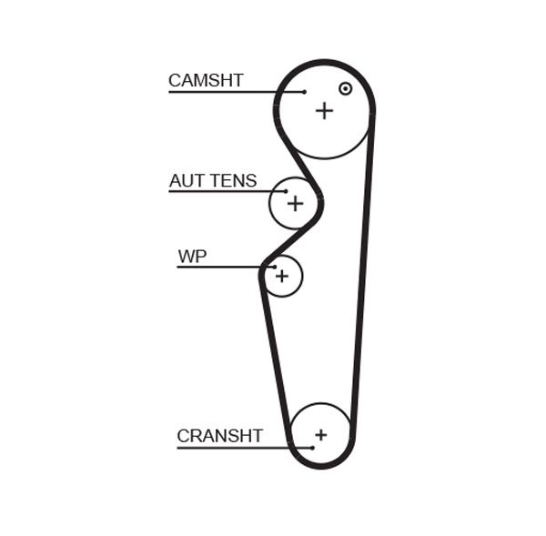 Timing Belt GATES T283