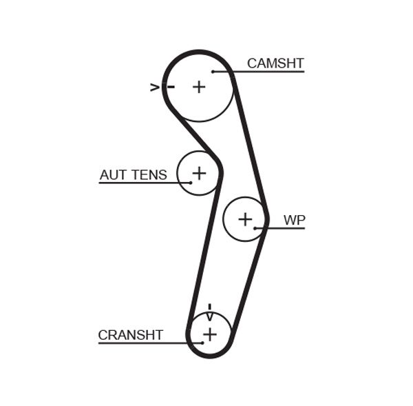 Timing Belt GATES T288RB