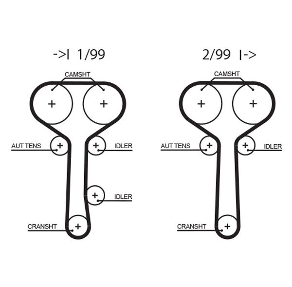 Timing Belt GATES T294RB