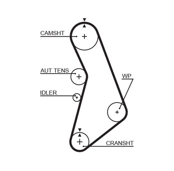 Timing Belt GATES T306RB